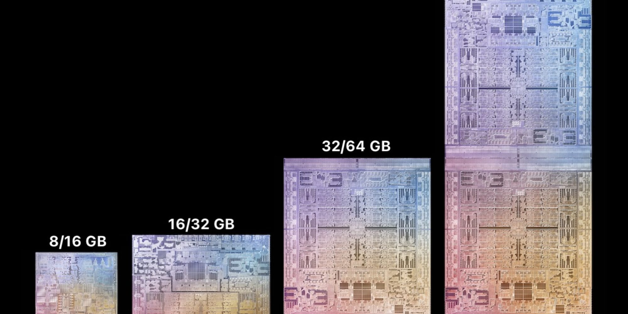 How Much Memory Do You Need in an M1-Based Mac?