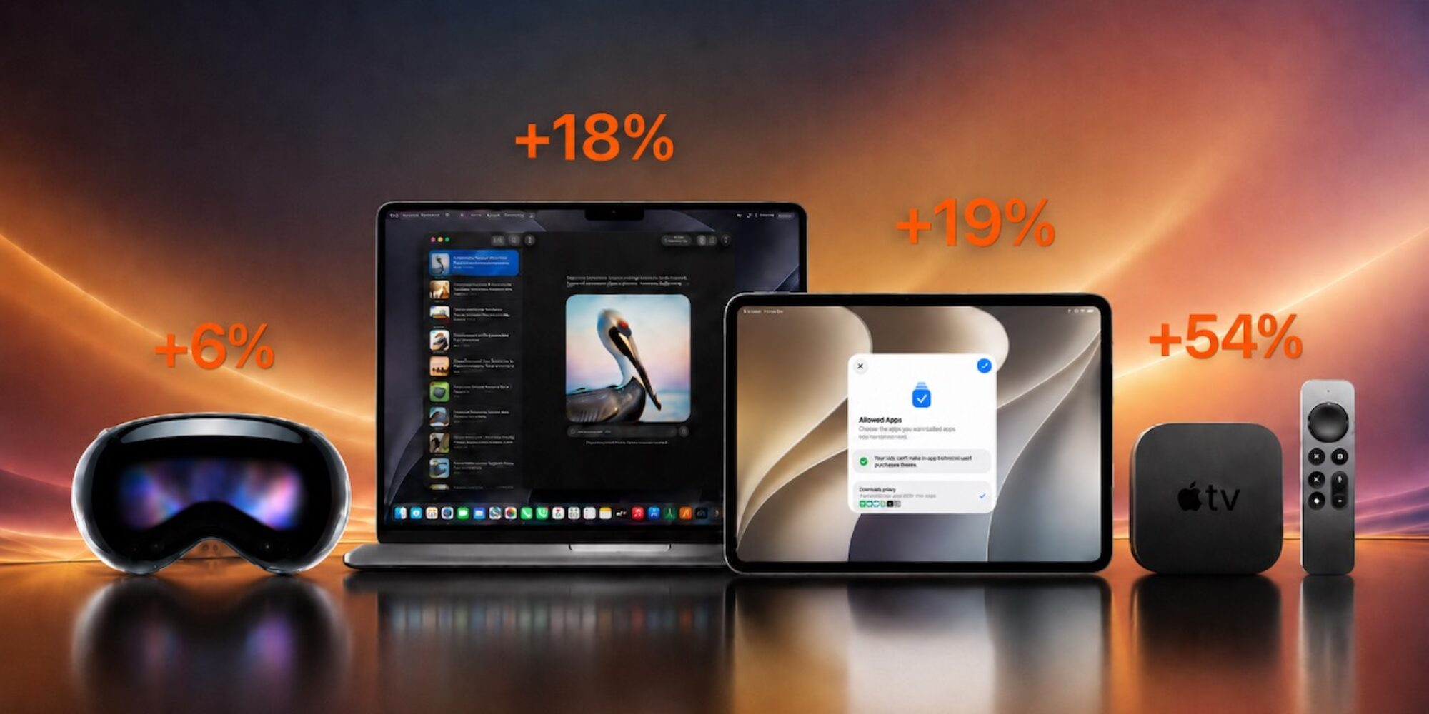 Apple Raises Prices on Macs and iPads, but not iPhones or Apple Watches… Yet