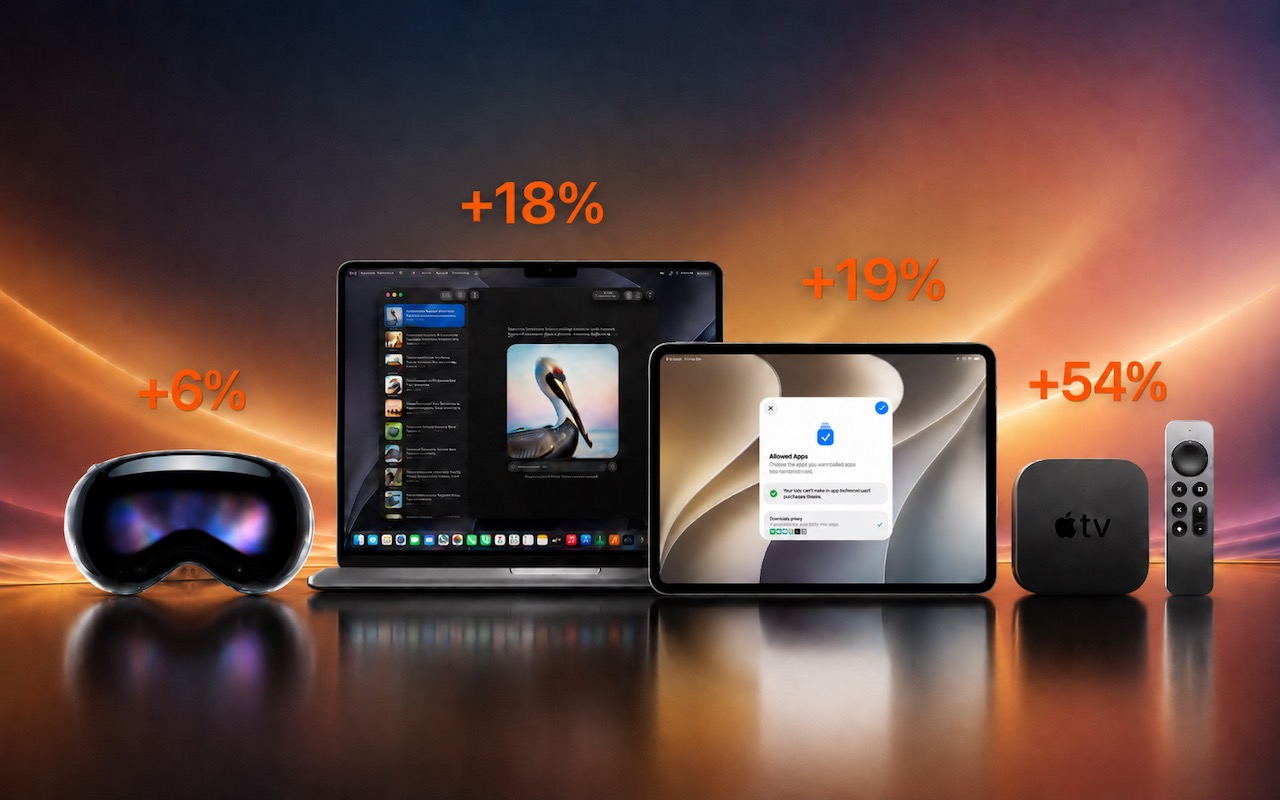 You are currently viewing Apple Raises Prices on Macs and iPads, but not iPhones or Apple Watches… Yet